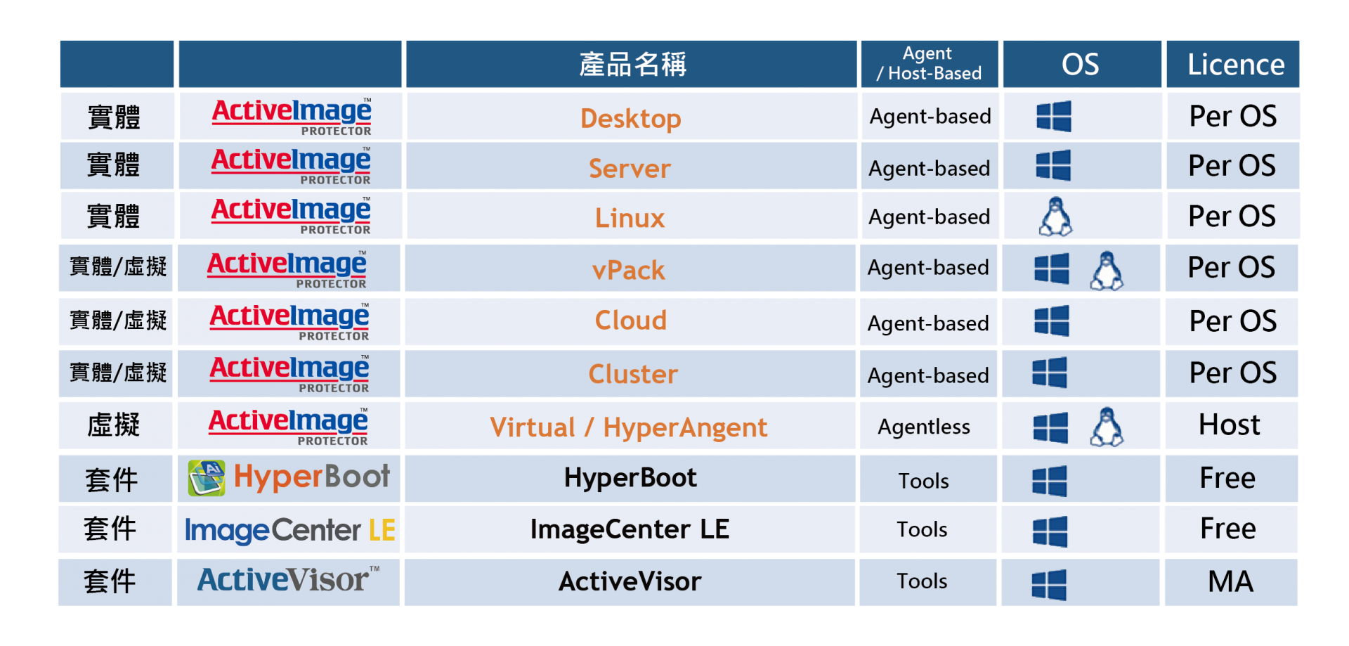 ActiveImage Protector Desktop 中文版